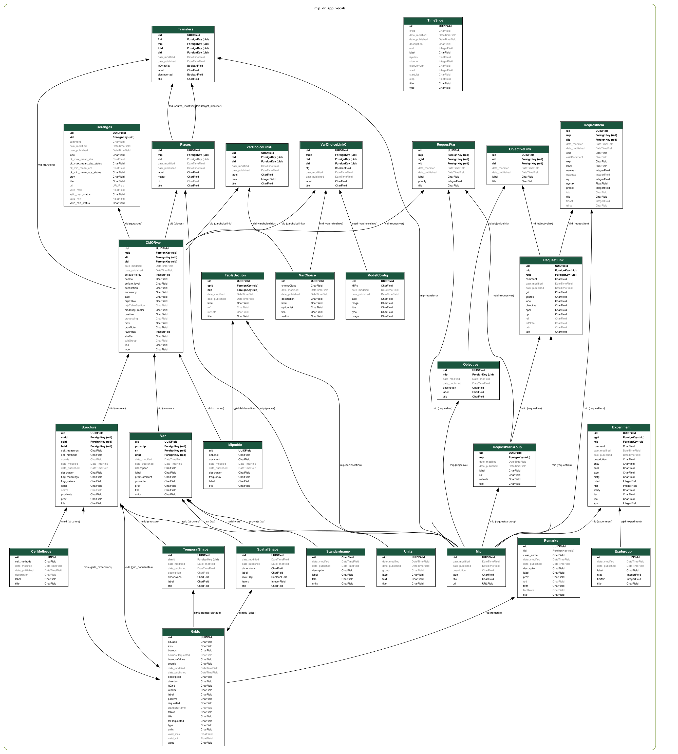 Entity Relationship Diagram